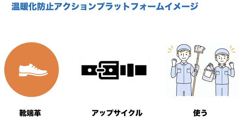 �O���[�o���E�H�[�~���O�|�e���V����